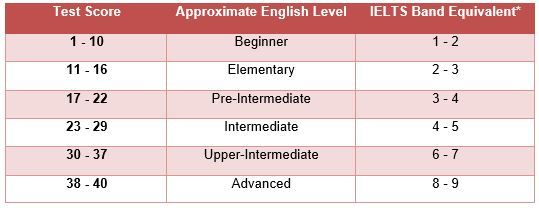 adjektiv inkompetence Bange for at dø Find out your English language level - Takes 10 – 15 minutes. - Easy Migrate